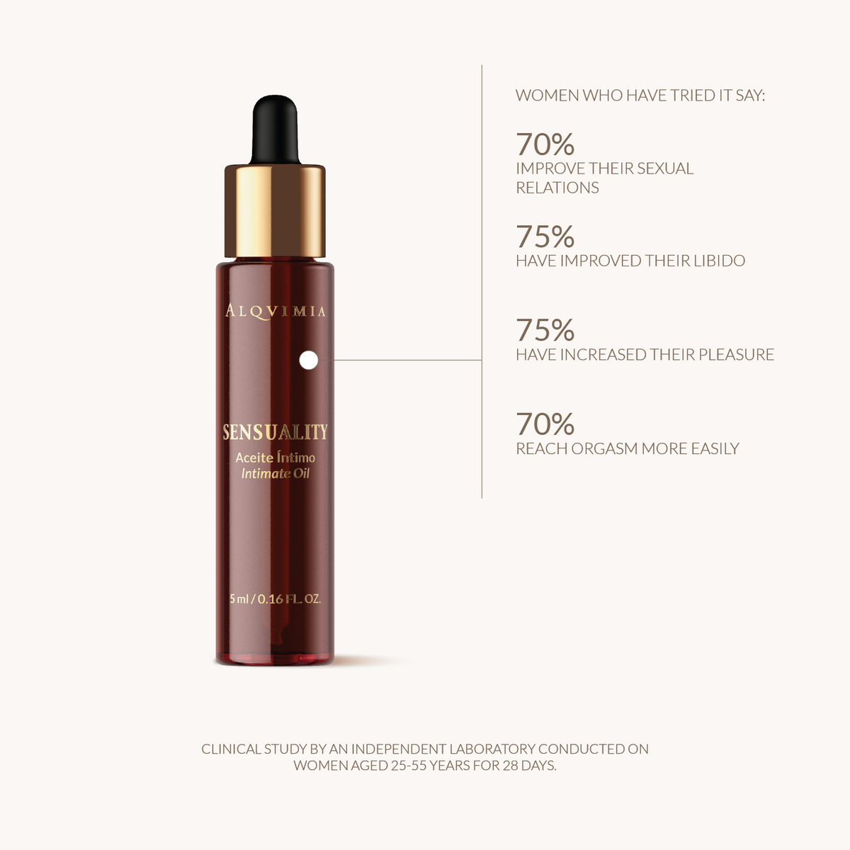 Sensuality Intimate oil 5ML